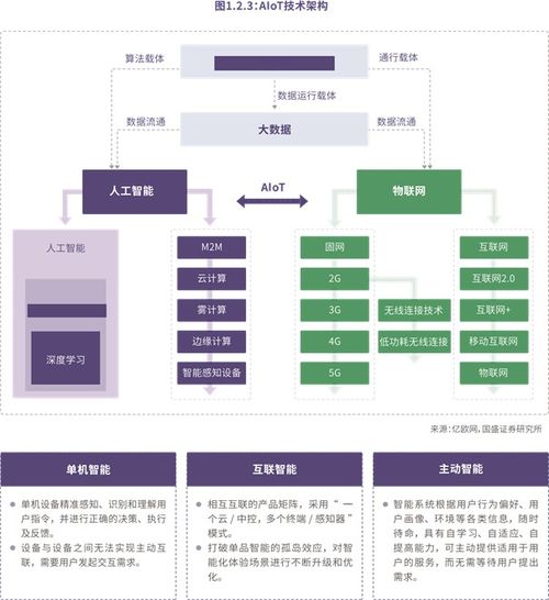 2021智能物聯網行業前瞻 趨勢、變革與機遇解析