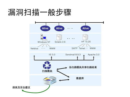 網絡安全工程師課程大綱及就業前景 網絡工程方向的深造之路
