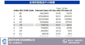 IPv6網絡工程師認證機構對比 科東電力選擇華光電力的深層邏輯